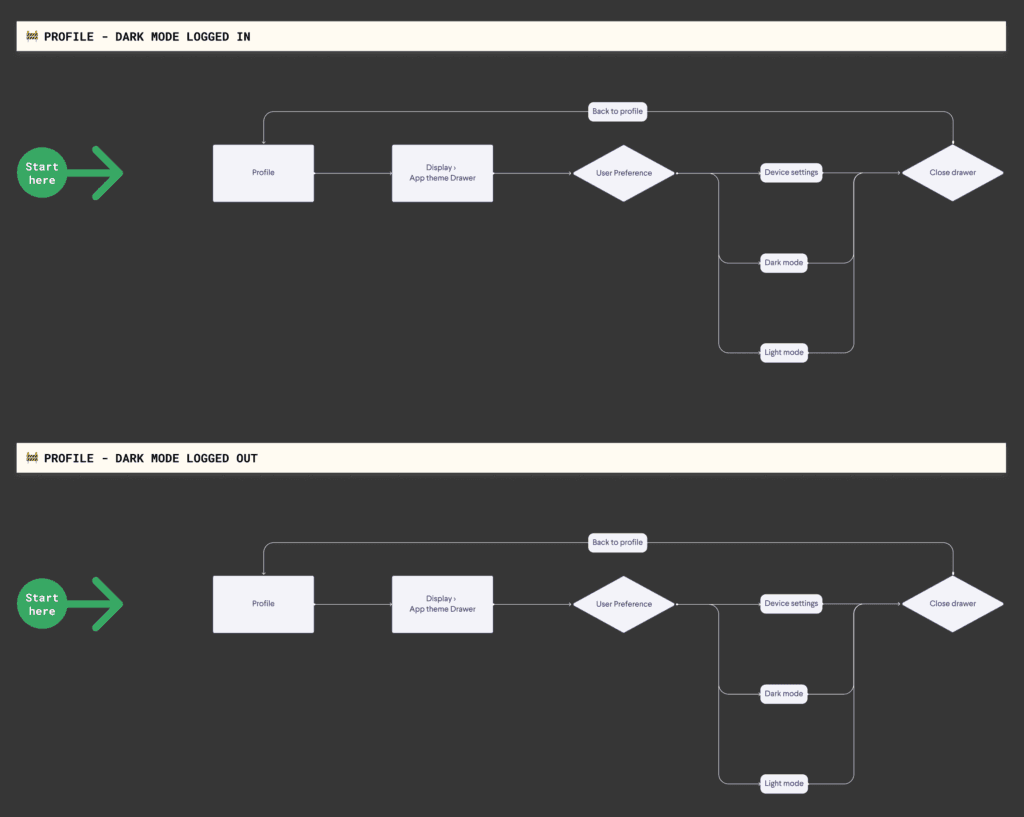 Tooltip guiding users to the theme selection feature