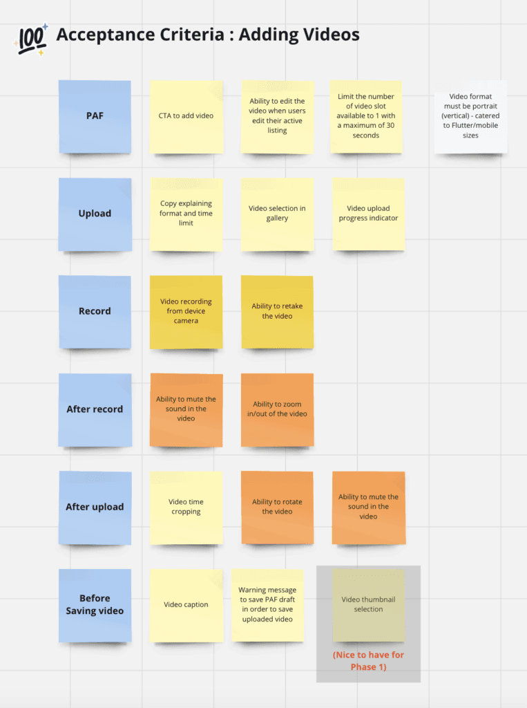 Overview of the design strategy for Demo Videos
