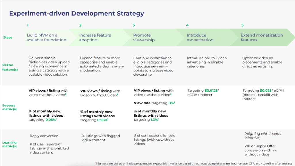 Phased launch strategy for the video feature