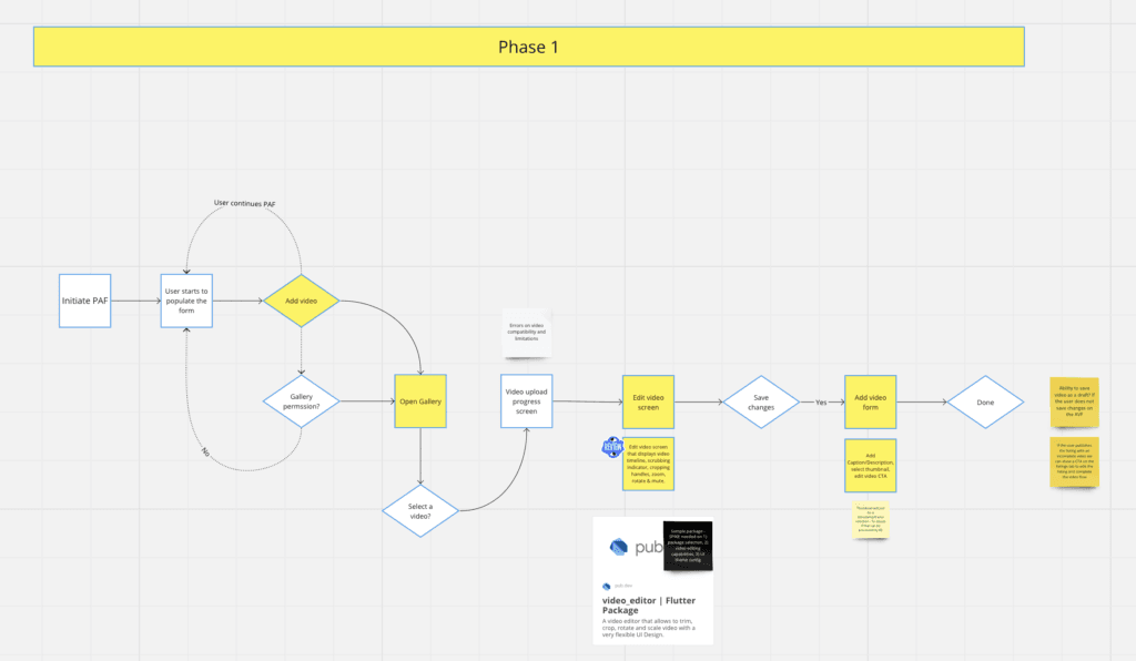 Technical considerations for the video feature
