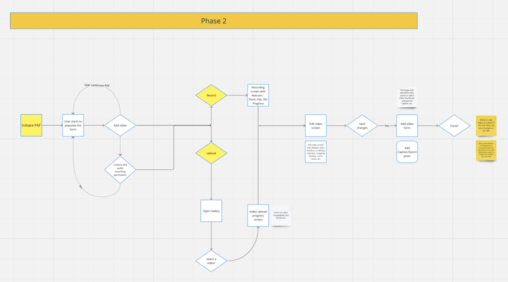Technical considerations for the video feature