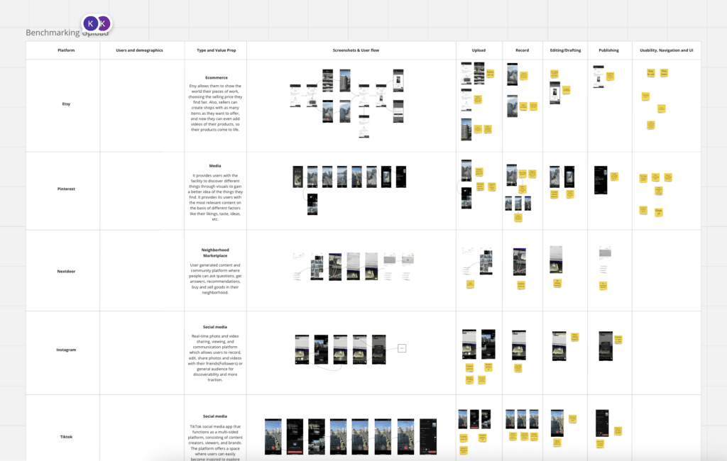 User testing insights on the View Item Page